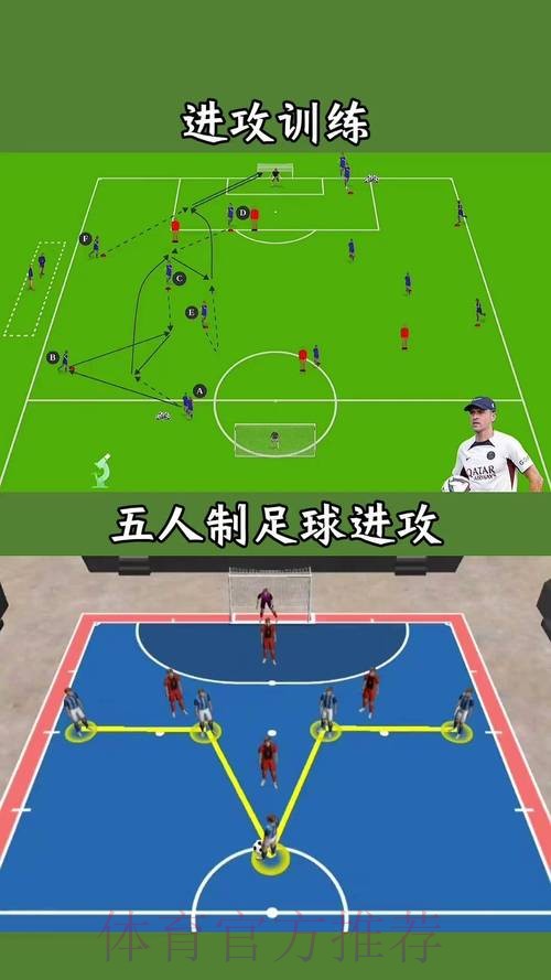 五人制足球的奥秘 五人制足球的奥秘
