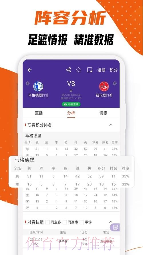 世界杯比分APP最佳推荐 世界杯比分APP最佳推荐